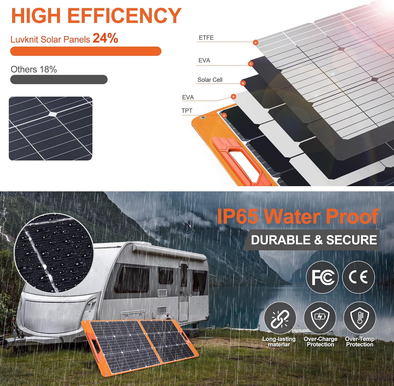 100W Portable Solar Panel 24%  - Solar Charger Panel Foldable recension och pris