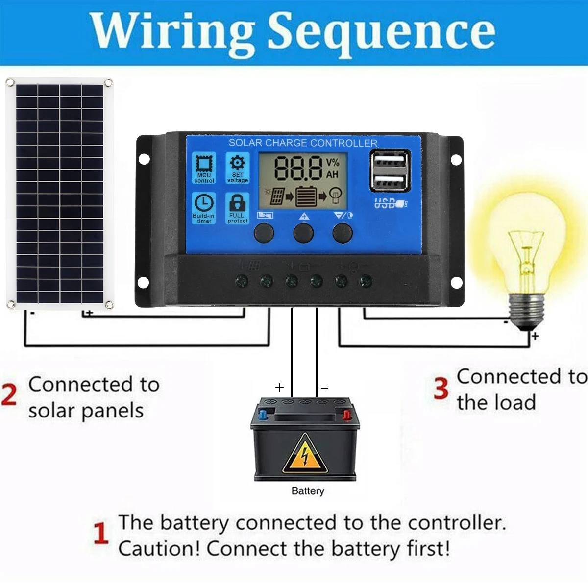 Solar Panel Kit 30W 12V Dual U - Solar Charger Panel Foldable recension och pris