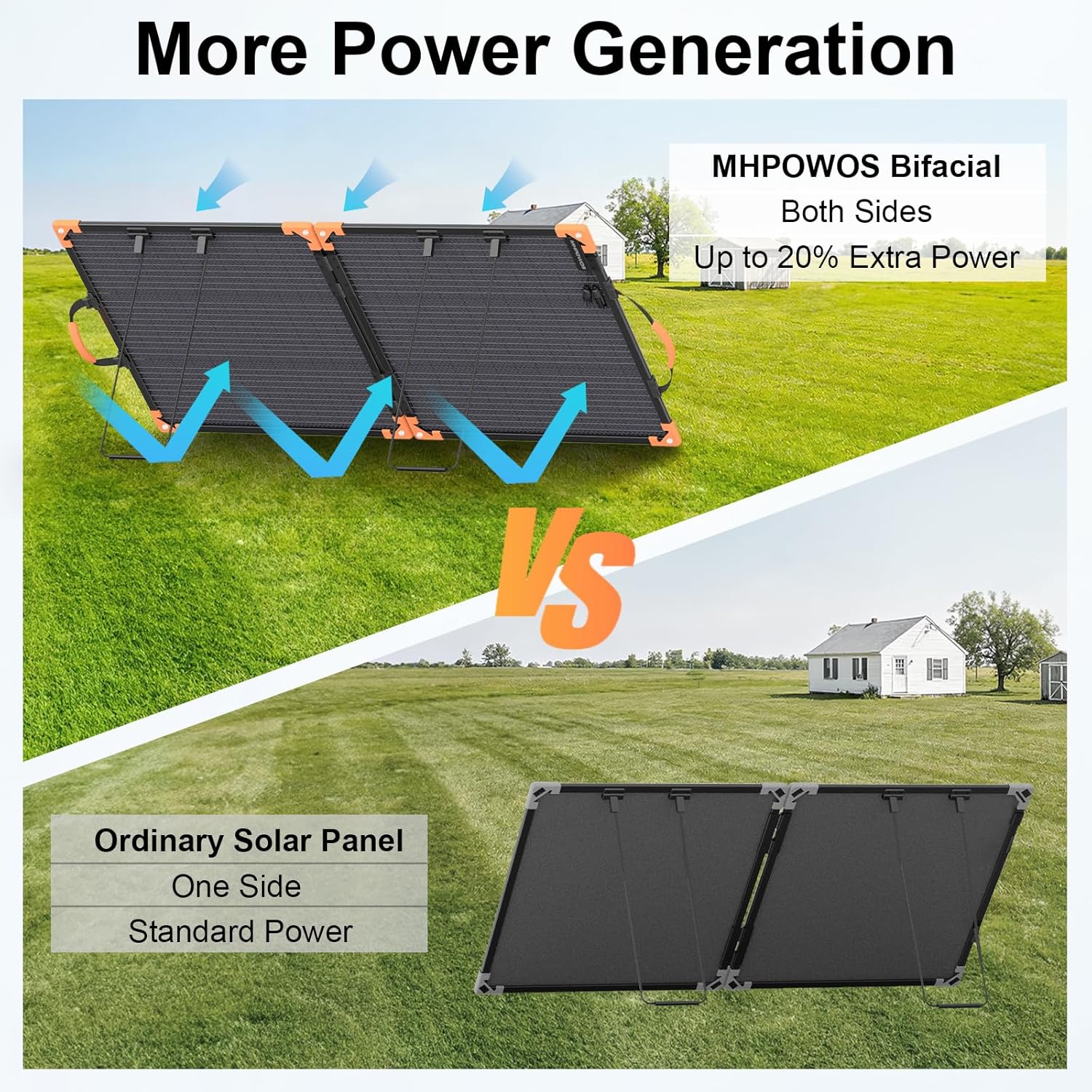100W Bifacial Portable Solar P - Solar Charger Panel Foldable recension och pris